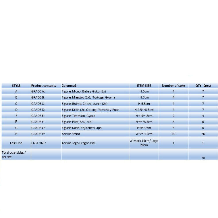 Dragon Ball Son Goku Youth Ichiban Kuji Bundle